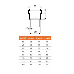 Ostendorf HTsafe 174010 HTsafe Tuyau en T avec manchon DN 90 mm 250 mm Gris