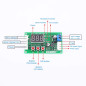 AILOVA Module Pilote, 12V DC 24V 48V PWM 4 Fils Ventilateur Température Régulateur de Vitesse Gouverneur Affichage Module Pilote AILOVA Module Pilote, 12V DC 24V 48V PWM 4 Fils Ventilateur Température Régulateur de Vitesse Gouverneur Affichage Module Pilote