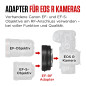 CANON Bague d'adaptation EF - EOS R