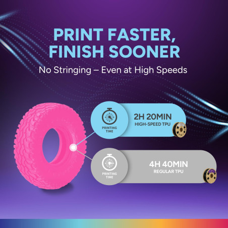 OVERTURE TPU High Speed Filament 1,75 mm, Flexible 95A TPU Roll, bobine de 1 kg (2,2 lb), Précision Dimensionnelle +/- 0,02 mm,
