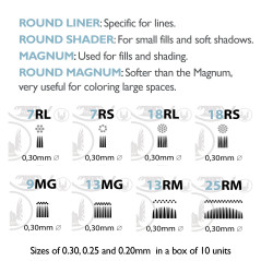 VKG USA - 7 ROUND MAGNUM (0.30mm) - Cartouches stériles et jetables pour tatouages ​​- Boîte 10 u.