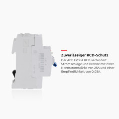 ABB composant de commande 2CSF202101R1250