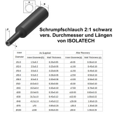 ISOLATECH Gaine Thermorétractable Ø3mm x 25m - Transparent - Rapport de Rétraction 2:1 - Polyoléfine - Sans Adhésif - Résistante
