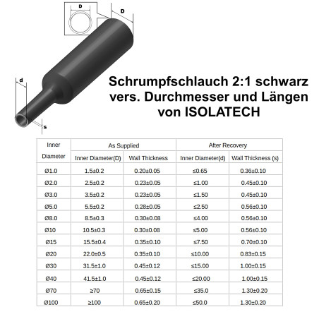 ISOLATECH Gaine Thermorétractable Ø3mm x 25m - Transparent - Rapport de Rétraction 2:1 - Polyoléfine - Sans Adhésif - Résistante