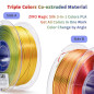 ZIRO PLA Filament Tricolore Coextrusion Soie 3D Imprimante Filament 1.75mm pour Imprimante 3D et Stylo 3D, Multicolor PLA Filame ZIRO PLA Filament Tricolore Coextrusion Soie 3D Imprimante Filament 1.75mm pour Imprimante 3D et Stylo 3D, Multicolor PLA Filame