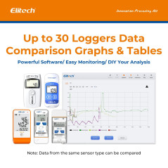 Elitech Enregistreur de Température et Humidité USB Temp Data Logger Test du Capteur Externe Sonde RC-4HC 5PCS
