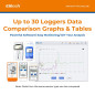Elitech Enregistreur de Température et Humidité USB Temp Data Logger Test du Capteur Externe Sonde RC-4HC 5PCS Elitech Enregistreur de Température et Humidité USB Temp Data Logger Test du Capteur Externe Sonde RC-4HC 5PCS