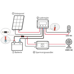 SolarV Câble de Batterie Solaire avec Fusible œillets M8 25 A 1,5 m