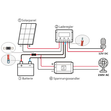 SolarV Câble de Batterie Solaire avec Fusible œillets M8 25 A 1,5 m