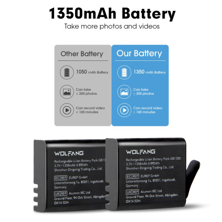 WOLFANG Chargeur Double avec 2 Batteries 1350mAh, Station de Chargement USB-C pour Caméras Action GA100, GA120, GA200, GA300, S