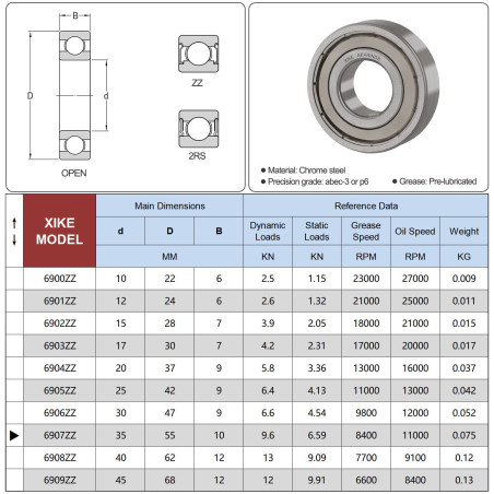 XiKe - Roulements à billes 6907ZZ (35x55x10 mm) en acier 100Cr6, pré-lubrifiés avec double joint métallique (ZZ) - Lot de 4 pièc