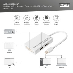 DIGITUS Mini DisplayPort Adapt. DisplayPort HDMI + DVI