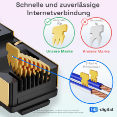 HB-DIGITAL 5m Câble Ethernet CAT 8 Cordon de brassage - Certifié GHMT - Cable Réseau AWG 24 S/FTP LSZH 40Gbps 2000MHz cuivre pur