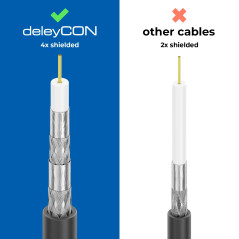 deleyCON 1m TV Câble Antenne (IEC-Fiche vers IEC-Coupleur) Câble Coaxial HDTV 4-Fois Blindage 2x Noyau Ferrite Filtre Courant de