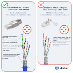 HB-DIGITAL 1x Connecteur Réseau RJ45 CAT 8 Sans Outil Métalliques Blindés pour Câble Ethernet 40 Gbit/s AWG 22-26 STP 50μ contac