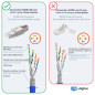HB-DIGITAL 1x Connecteur Réseau RJ45 CAT 8 Sans Outil Métalliques Blindés pour Câble Ethernet 40 Gbit/s AWG 22-26 STP 50μ contac
