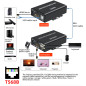 1080P HDTV 60M KVM Extender HDMI-Compatible USB-A Clavier Souris 3.5mm AUX Alliage d'aluminium sur CAT6 RJ45 LAN Ethernet Extend 1080P HDTV 60M KVM Extender HDMI-Compatible USB-A Clavier Souris 3.5mm AUX Alliage d'aluminium sur CAT6 RJ45 LAN Ethernet Extend