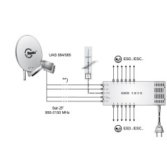 Kathrein EXR 1512 Satelliten-ZF-Verteilsystem-Multischalter (5-12 Teilnehmeranschluß, 18 V Spannung, Fernspeisestrom 550 mA)