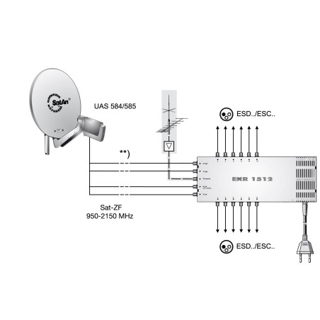 Kathrein EXR 1512 Satelliten-ZF-Verteilsystem-Multischalter (5-12 Teilnehmeranschluß, 18 V Spannung, Fernspeisestrom 550 mA)