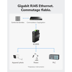 Cudy Switch Industriel 5 Ports Gigabit, Rail DIN IP40, Protection Contre l'inversion de polarité et Contre Les Courts-Circuits, 