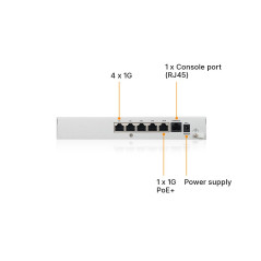 Zyxel USGFLEX50HP ZyWALL Pare-feu Firewall Haute Vitesse pour la Cybersécurité | Seulement Hardware | PoE+ | Jusqu'à 25 Utilisat