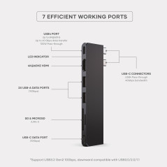 SATECHI 7 en 1 Hub Dual USB C Pro Slim USB4 avec 6K@60Hz 40Gbps, PD 100W, 2X USB-A et 1x USB-C à 10Gbps, HDMI 4K@60Hz, SD/MicroS