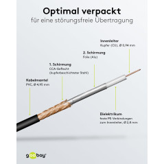 Goobay 51678 Câble d'extension d'antenne WLAN, RP SMA mâle sur RP SMA femelle, noir / doré, 5m