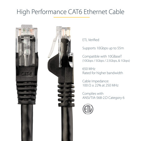 Cordon de raccordement UTP CAT6-1,5 m - sans Crochet - Câble Patch RJ45 - Fil en cuivre de 0,25 mm2 - Noir (N6PATC150CMBK)