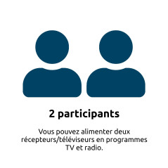 TechniSat DIGIDISH 45 – Antenne Satellite pour 2 utilisateurs (Petite Installation Satellite de 45 cm - kit Complet avec Support