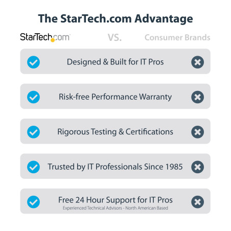 StarTech.com Carte PCI Express SATA 2 ports - Contrôleur PCIe SATA - 6Gbps - ASM1166 Non-RAID - Carte PCI Express 3.0 vers SATA 