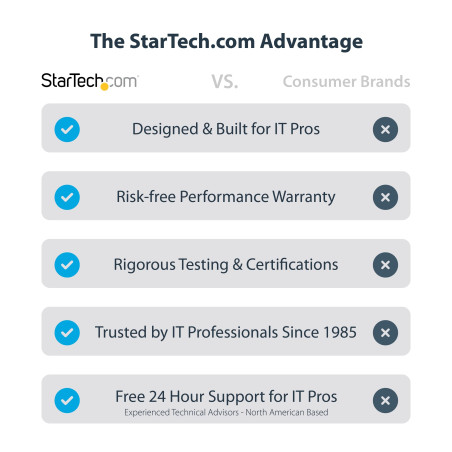 StarTech.com Hub USB-C avec Auto-Alimenté à 4 Ports - Hub USB Type C vers USB-A pour PC - Hub USB 3.0 5Gbps avec Alimentation 4