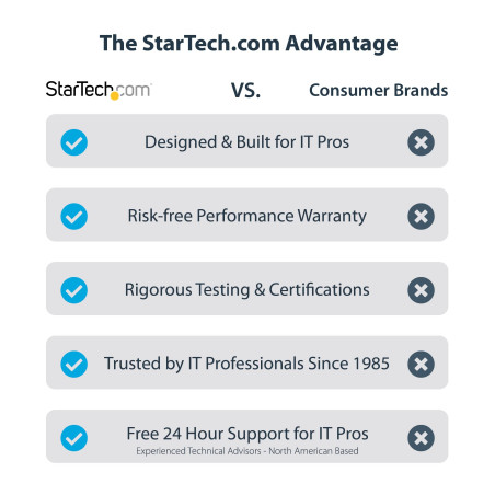 StarTech.com Hub USB-C Auto-Alimenté à 7 Ports - Type C vers USB-A pour PC - USB 3.0 5Gbps avec Alimentation - Splitter avec BC