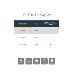 StarTech.com Adaptateur USB-C vers DisplayPort - 4K 60Hz/8K 30Hz - Dongle USB Type-C vers DP 1.4 HBR2 - Adaptateur USB-C Vidéo C