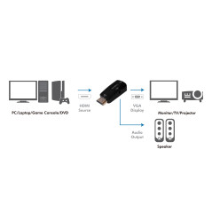 LogiLink CV0107 Adaptateur [1x HDMI mâle - 1x VGA Femelle] Noir