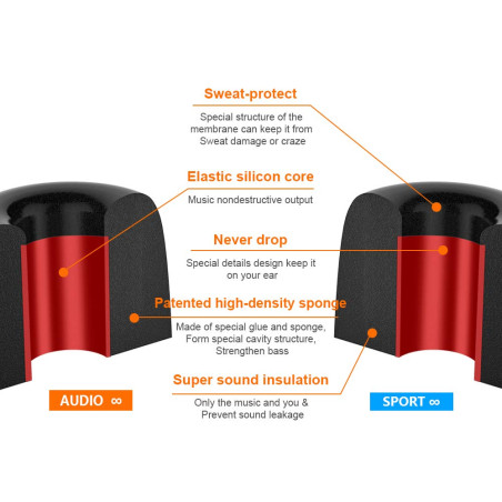 Remplacement Écouteurs Embouts, New bee Mousse Mémoire 12 pièces de Forme 4.5mm- 6.3mm pour Jaybird, Beats, Sony, Nexus, LG- S/M
