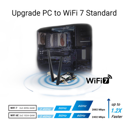 ASUS PCE-BE6500 - Carte Réseau Wi-FI 7, Tri-Bande, 6500 Mbit/s, Bluetooth 5.4, WPA3 Network Security, OFDMA et MU-MIMO, Multi-Li