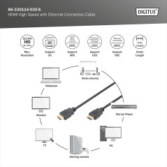 DIGITUS Câble HDMI - 3 m - UltraHD 4k 30 Hz - avec canal Ethernet - compatible avec TV, vidéoprojecteur, moniteur - contacts pla