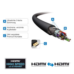 Pure Link PI1000 Cble de connexion HDMI (2K FULL HD (1080p), Ethernet), HDMI-A male vers HDMI-A male, certifié, 20, 0m, noir