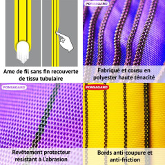 PONSA. 3t-1m. Élingue Ronde - Tubulaire de Polyester HT. 3000 Kilos de résistance (1m Longueur utilisable - 2 m Longueur Totale)