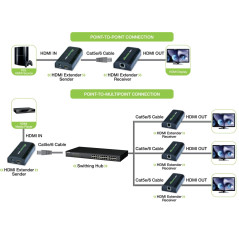 Techly IDATA EXTIP-373 extension-extension audio/vidéo A/V (60 x 110 x 26 mm 58 x 110 x 26 mm-10-60 °C 20-90%)