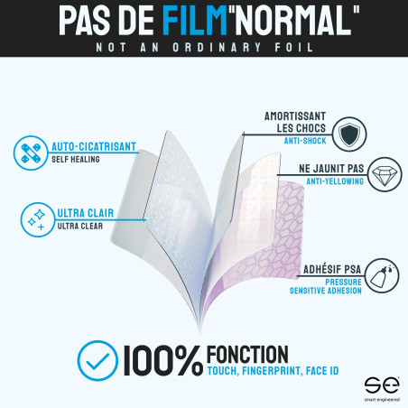 4x se® Film de Protection 3D Transparent pour Samsung Galaxy A14 5G, Auto-réparateur, Compatible Empreinte & FaceID, Installatio