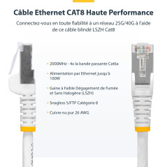 StarTech.com Câble Ethernet CAT8 Blanc de 1m, RJ45 Snagless, 25G/40G, 2000MHz, 100W PoE++, S/FTP, Fil de Cuivre Pur 26AWG, LSZH,