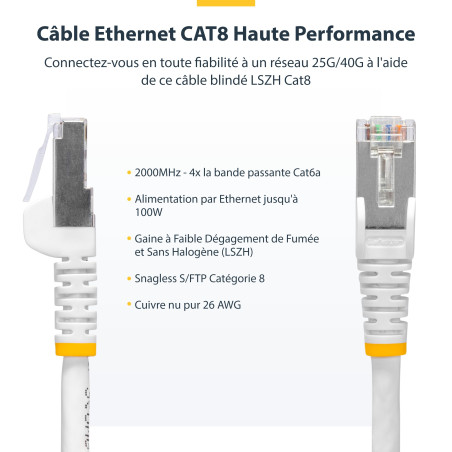 StarTech.com Câble Ethernet CAT8 Blanc de 1m, RJ45 Snagless, 25G/40G, 2000MHz, 100W PoE++, S/FTP, Fil de Cuivre Pur 26AWG, LSZH,