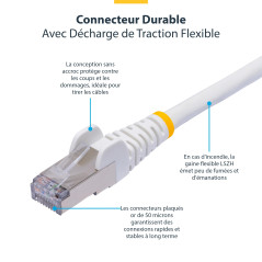 StarTech.com Câble Ethernet CAT8 Blanc de 1m, RJ45 Snagless, 25G/40G, 2000MHz, 100W PoE++, S/FTP, Fil de Cuivre Pur 26AWG, LSZH,
