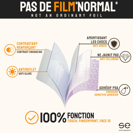 2X se® Film de Protection 3D Antireflet pour Apple iPhone 16 Pro Max, Auto-réparateur, Compatible Empreinte & FaceID, Installati