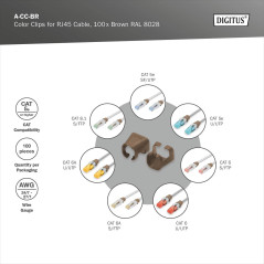DIGITUS Clips de Couleur pour câbles Patch RJ45 - Organisation par Couleur des câbles réseau - 100 pièces - pour câbles LAN Cat