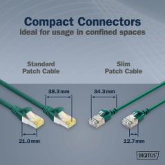 DIGITUS Câble LAN Cat 6A - 3 m - Version Slim AWG 32/7-10 Gbit/s - Câble réseau RJ45 - F/FTP - PoE+ - LSZH - Compatible avec Cat