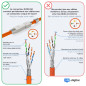 hb-digital 8x Coupleur RJ45 CAT 7 sans outil Connecteur Réseau Blindée STP 10 Gbit/s Adapteur avec couplage à confectionner sur hb-digital 8x Coupleur RJ45 CAT 7 sans outil Connecteur Réseau Blindée STP 10 Gbit/s Adapteur avec couplage à confectionner sur