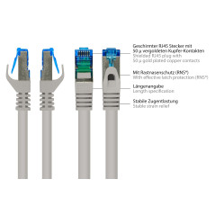Good Connections SmartFLEX Câble de raccordement Cat. 6A 1,5 m – Câble Ethernet 10 GIGABIT de qualité supérieure avec câble Ethe