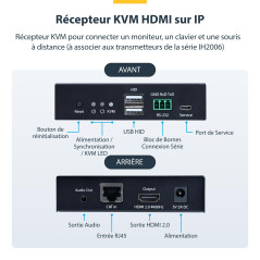 StarTech.com Récepteur HDMI KVM sur Réseau IP pour la Série de Produits IH2006, 4K 60Hz, AVoIP, Récepteur Uniquement